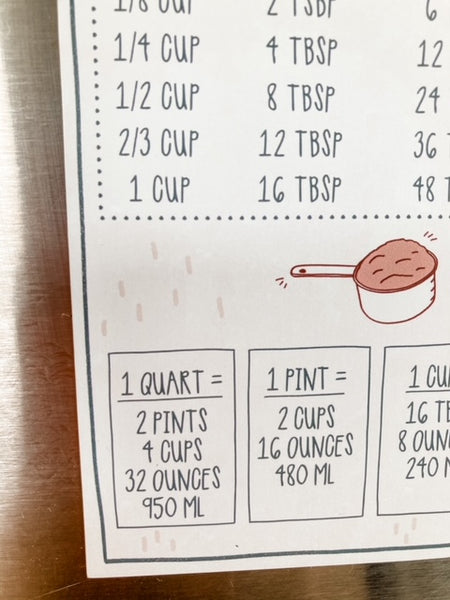 Kitchen Conversions Magnet