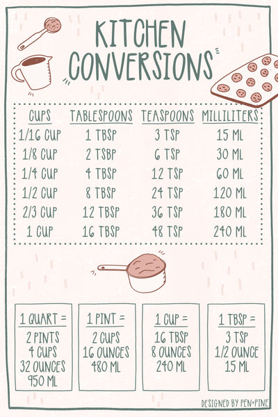Kitchen Conversions Magnet