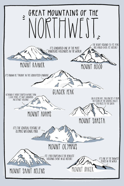 Great Mountains of the Northwest Postcard